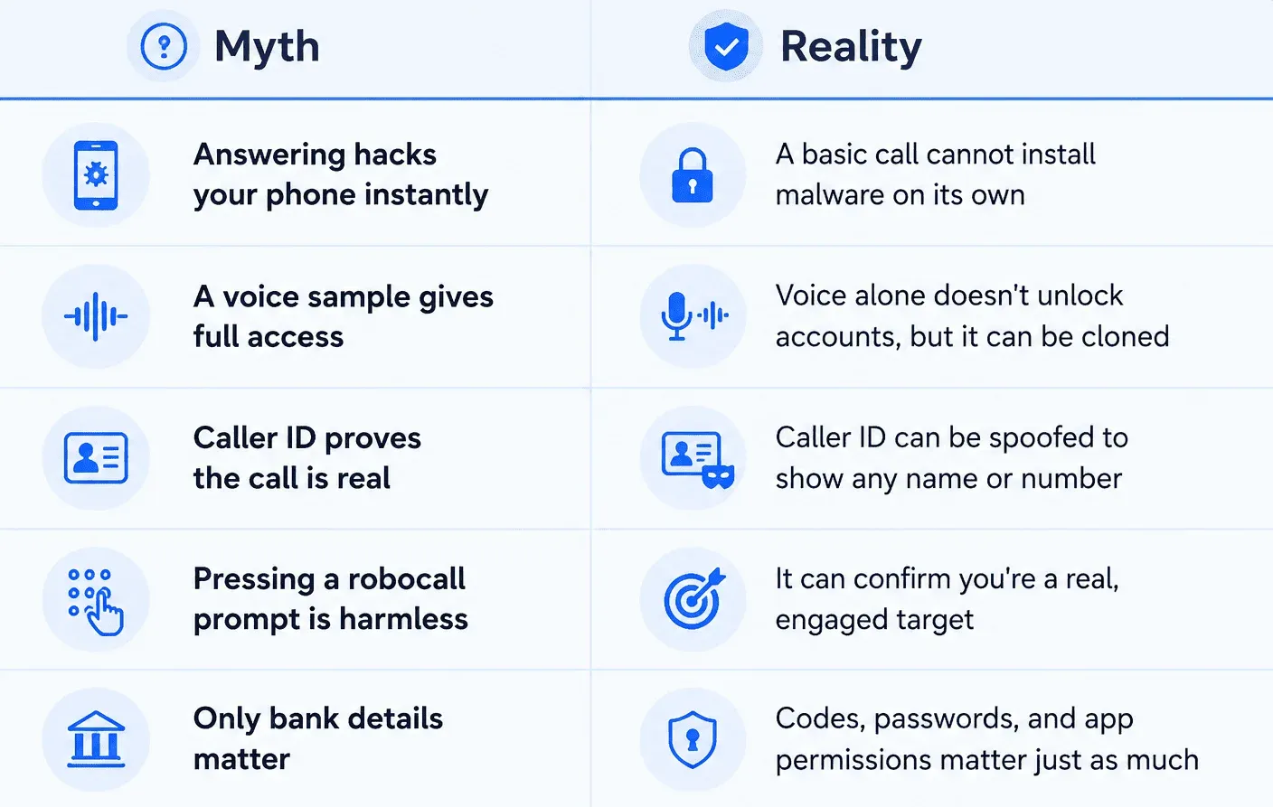 can a scam call hack your phone