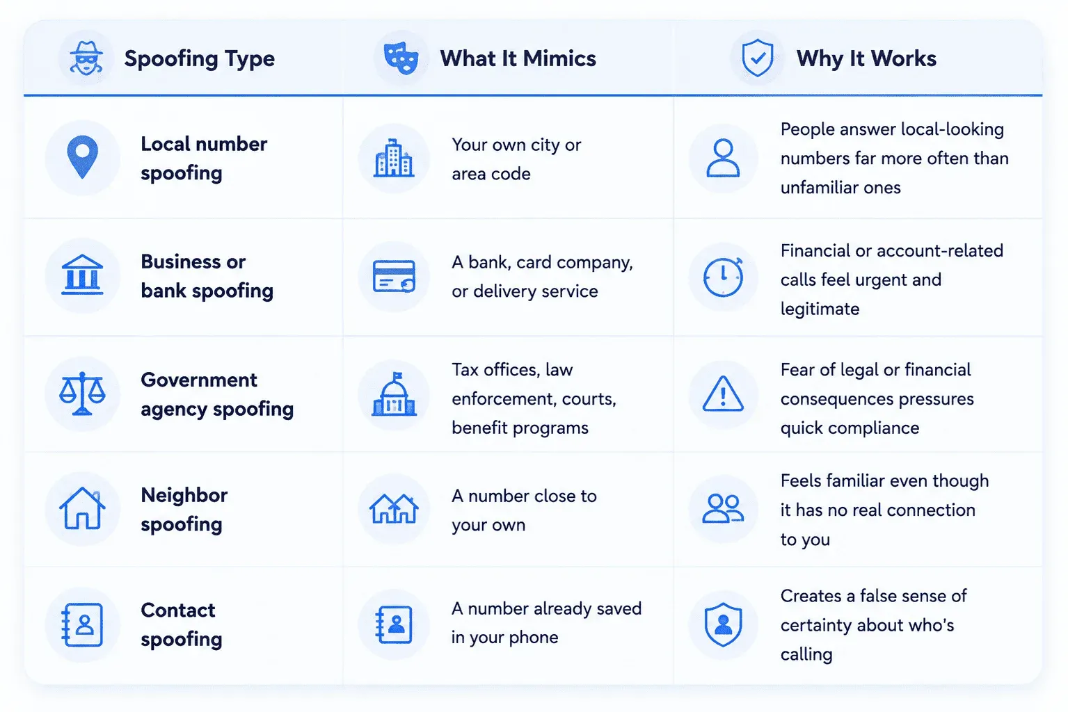 phone number spoofing